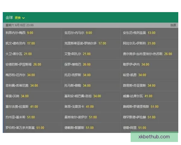 2026世界杯最新竞猜赔率分析谁最有可能夺冠