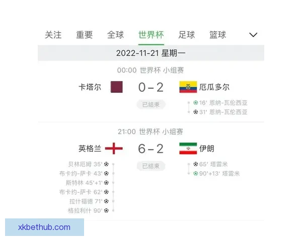 世界杯竞猜赛事数据全面解析与胜负趋势深度预测